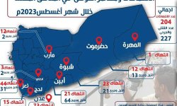 تقرير : مقتل وإصابة نحو 230 مواطنا بانتهاكات في المناطق المحتلة خلال أغسطس  